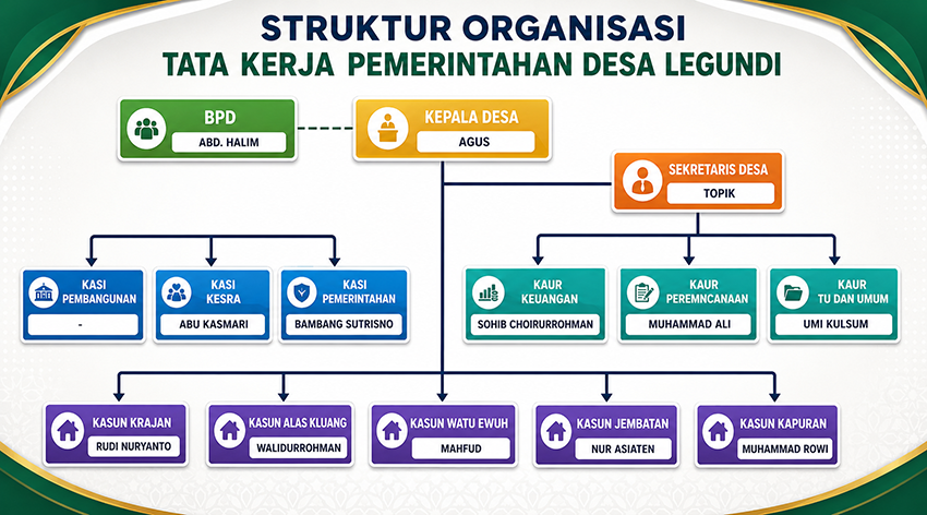 Bagan Struktur Organisasi